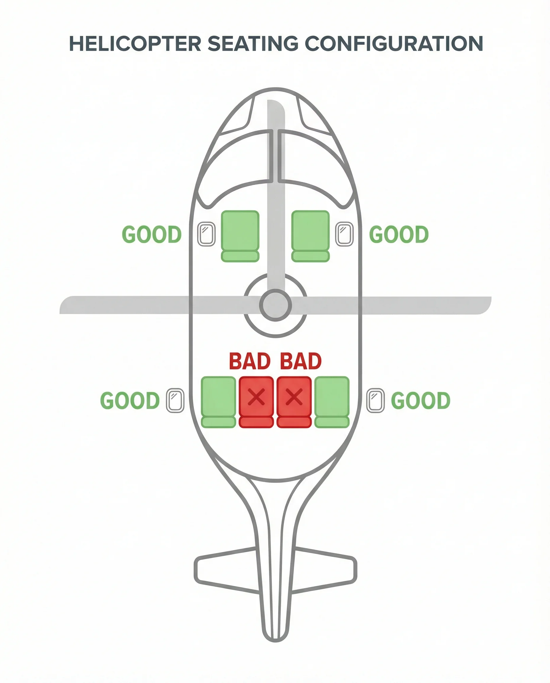 Kauai helicopter seating chart showing preferred window seats vs middle seats